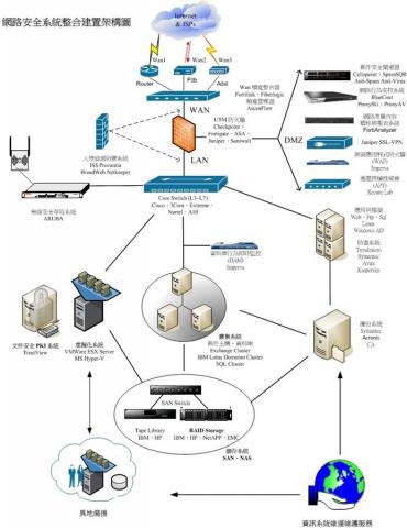 鴻達系統有限公司 - 資安網路規劃架設 鴻達系統有限公司 - 資安網路規劃架設