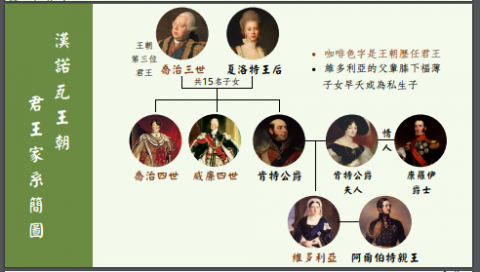 alyssa - 維多利亞時期飲食
(女王家系圖)