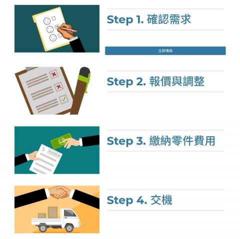 Olee Computer Studio. - 服務流程說明：電腦組裝/維修服務