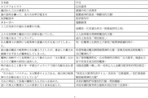 林育如 - 幻光之森 手遊 遊戲故事