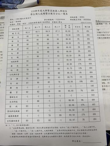 林柏皓 - 自己是以繁星為目標 如果有幸教到也想拼繁星的新進高一 我很樂意分享讀書與玩樂時間分配