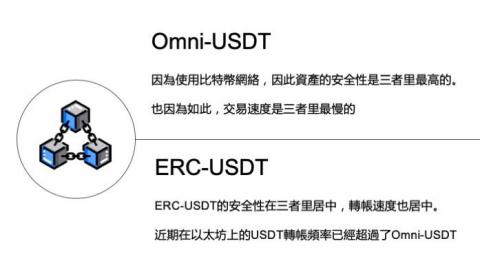 陳彥傑 - 區塊鏈與虛擬貨幣簡報設計-8 陳彥傑 - 區塊鏈與虛擬貨幣簡報設計-8