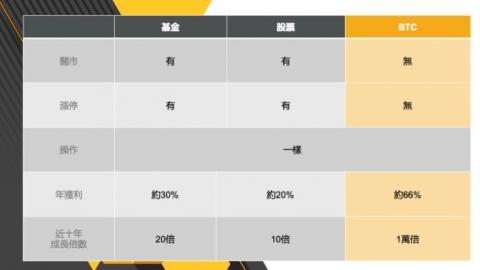 陳彥傑 - 區塊鏈與虛擬貨幣簡報設計-7 陳彥傑 - 區塊鏈與虛擬貨幣簡報設計-7