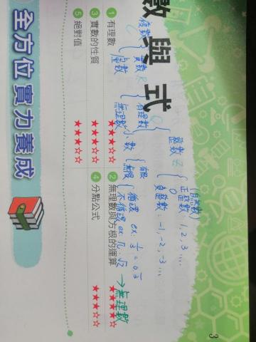 王采芸 - 高一單元數與式小筆記