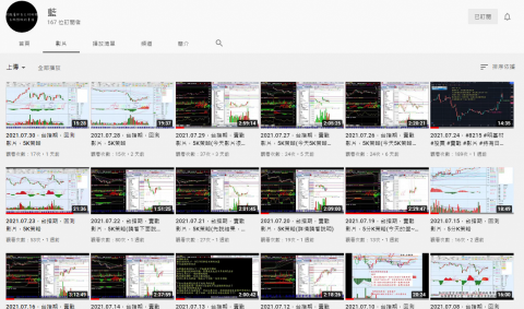 藍小姐 - youtube實戰、回測、教學影片