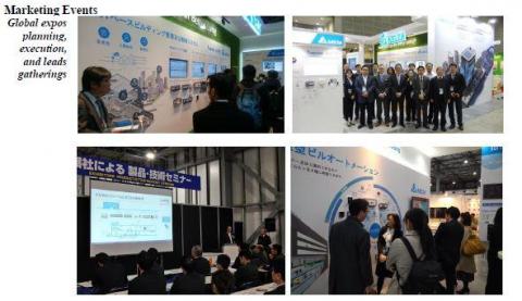 陳卓君 - 國內外大型展會會前企劃、統籌、執行、開發潛在商機、會後效益評估