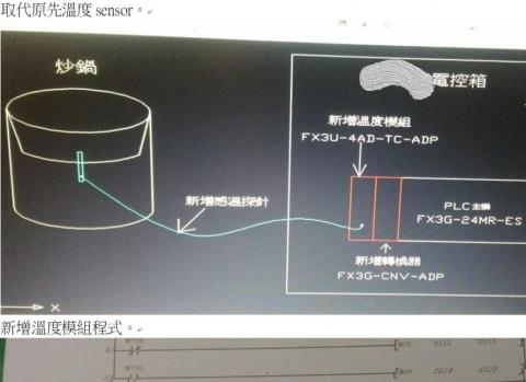 謝坤益(水電/自動控制/機台維修/鐵工/廠房或居家雜事) - 溫度控制系統汰換
,原溫控器為神港溫控器(WCL-13A),溫度貞測SENSER因環境為高溫潮濕清洗時易潑到水,易壞且貴.所以改三菱溫度模組(K TYPE感溫探針100多塊就有當耗材,原廠感溫SENSER發射部+接收部1組好幾萬)
電控規劃/材料購買/修改PLC程式/試車