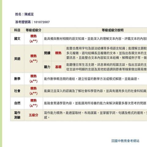 陳威呈 - 會考成績單5A++