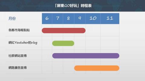 2 user 攝影 - 設計