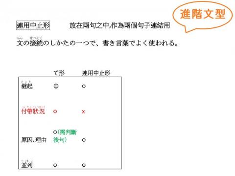 Aiko - 進階文型  每課自製講義 Aiko - 進階文型  每課自製講義