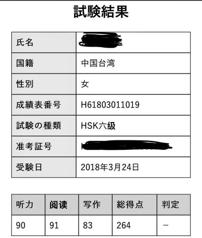 網野彩 - 中文檢定6級264分