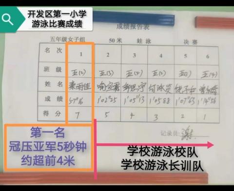 杰克教練 - 冠軍墻記錄-3年級的旱鴨子，突變為5年級的游泳冠軍。