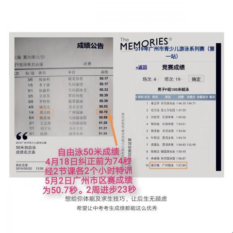 杰克教練 - 小學生低年級組的區冠軍