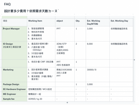 sense create - 工業設計報價清單