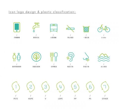 Yen-Lee - 環保指示ICON