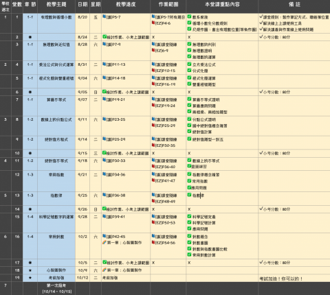 彥廷⭐️師大數學🎓 - 【客製化專屬學習進度規劃表】
✅「客製化孩子學習進度」‼️
✅「依學校版本」為主進行教學‼️
✅ 家長、學生皆能「用手機、平板隨時存取」‼️