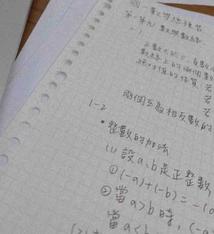 Annie 曾老師 - 親手整理的數學總複習重點