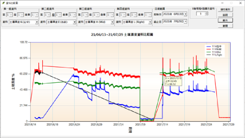 吳清淵 - 本功能會顯示在同一個日期範圍內, 同一區(或不同區)同一座(或不同座)同一倉庫(或不同倉庫)的同一類感應器的掃描資料(本例為土壤濕度).