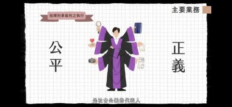 BASIC BOI - 【臺灣嘉義地方檢察署-本署機關簡介】
影片連結:https://youtu.be/cB4kg7TPcCU
負責工作: 全插圖繪製