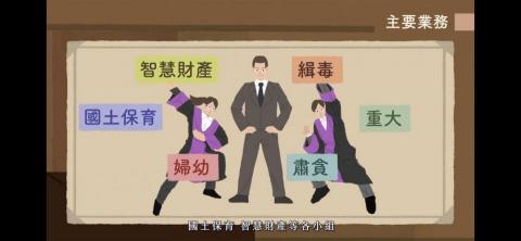 BASIC BOI - 【臺灣嘉義地方檢察署-本署機關簡介】
影片連結:https://youtu.be/cB4kg7TPcCU
負責工作: 全插圖繪製