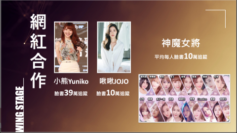 羽翼實業股份有限公司 - 