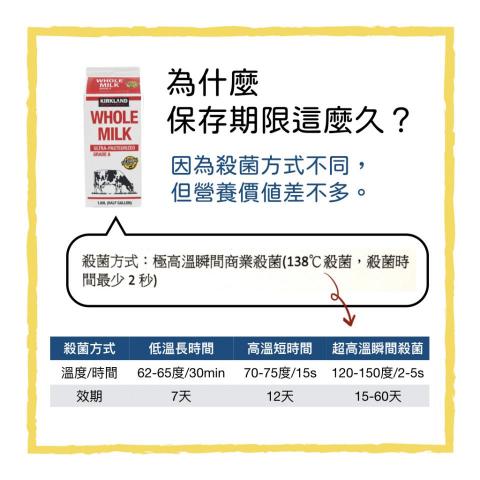 周亦秀營養師 - 營養衛教圖文
以簡單圖文分享正確健康知識