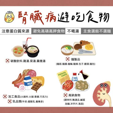 周亦秀營養師 - 專業營養知識宣導
透過懶人包圖文形式，宣導個別化疾病飲食注意事項