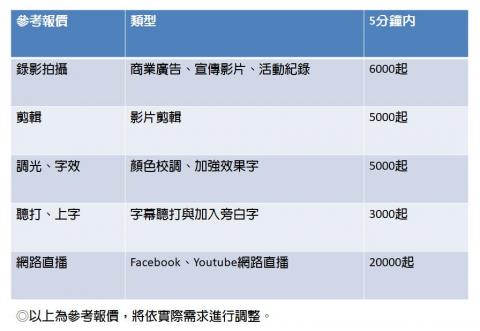 三度角傳媒 - 參考報價