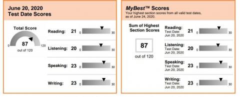 連文瑄 - TOEFL ibt