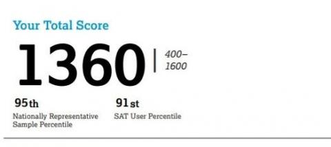 連文瑄 - SAT成績(美國學測 滿分1600)