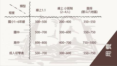 林洧萱 - 個人簡歷7