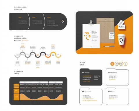 Sue - 排版設計，畢籌會的整頓與Logo設計