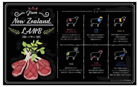 花田太太 - 餐廳介紹肉部位插畫