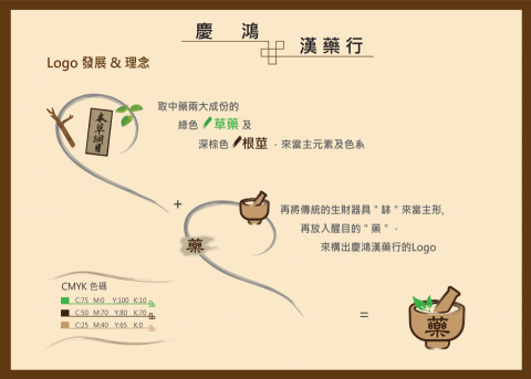 25巷設計窩 (Tracy) - Logo 發展&理念