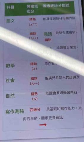 張宇翔 - 教導國中兩年的學生會考成績單