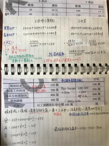 許嫚容 - ［高中公民］
將相似單元易混淆的內容表格化