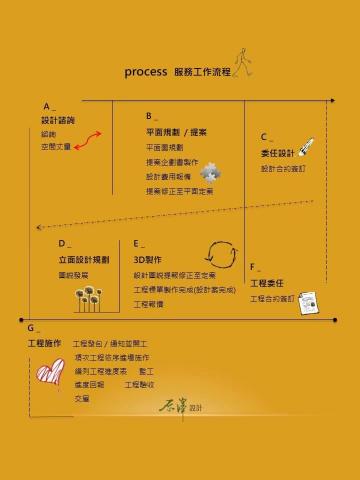 原澤設計 - 接案說明 原澤設計 - 接案說明