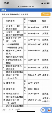 育達工程行 - 2020 單價表 