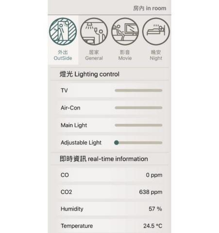 丁宣文 - 智慧辦公室 Office automation
