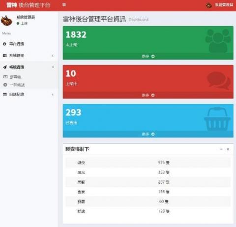 丁宣文 - 雷神 後台管理平台
https://github.com/alanting850420/PopKart