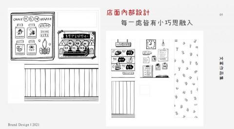 素人行銷企劃工作室 - 店面主體設計