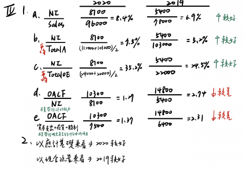 Bruce Chang | 會計學 | 講師、家教  - 初級會計學教學個案
