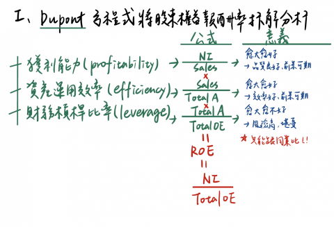 Bruce Chang | 會計學 | 講師、家教  - 初級會計學教學個案