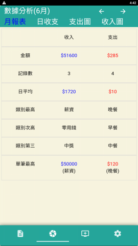 呂正新 - 超記帳App
google play 網址
https://play.google.com/store/apps/details?id=com.lockygreenapple.account