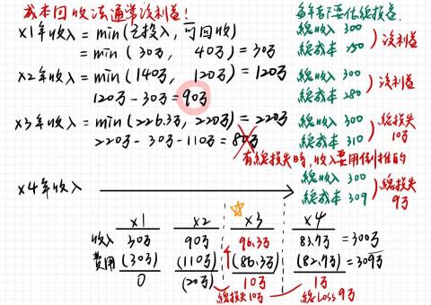 Bruce Chang | 會計學 | 講師、家教  - 中級會計學線上教學板書範例