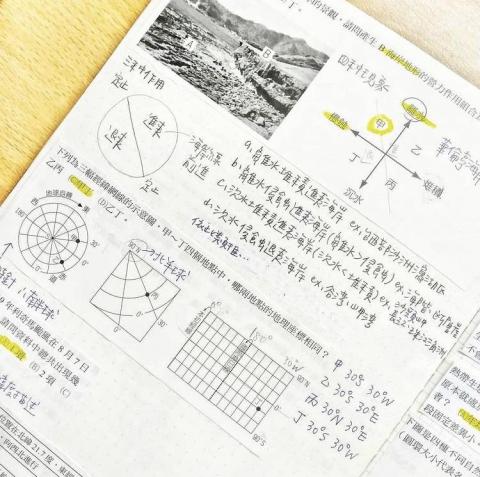 王燕茹 - 地理錯題本