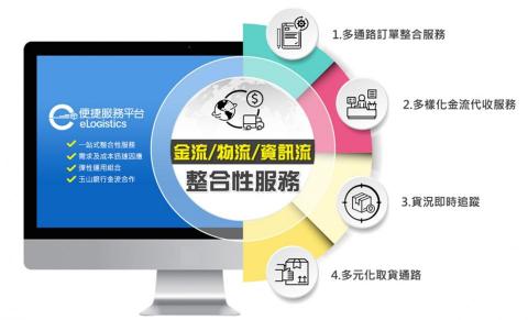 金財通商務科技股份有限公司