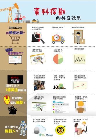 奇克因工作室 - 秒懂圖繪製