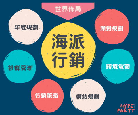 海派文創有限公司 - 我們是一站式整合行銷公司