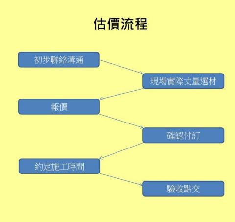 維格傢飾館 - 估價流程 維格傢飾館 - 估價流程